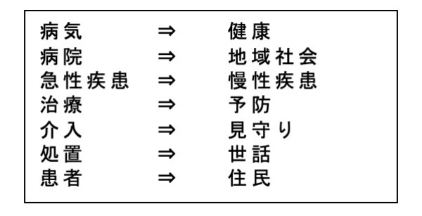 政治家の基礎力（情熱・見識・責任感）⑦：新型コロナ対策