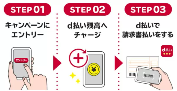 自動車税の支払いなどでもれなくもらえる！　「d払い」請求書払いキャンペーン