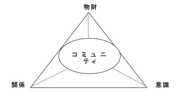 政治家の基礎力（情熱・見識・責任感）⑫：コミュニティ