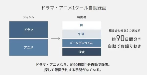 パナソニック、「推し活」にも便利なBDレコーダー「ディーガ」2機種を発売