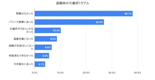 ブラック企業の確実な辞め方4ステップ|よくあるトラブルについてもあわせて解説