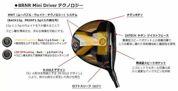 レトロとテクノロジーを融合したミニドライバー、テーラーメイド ゴルフが期間限定で発売