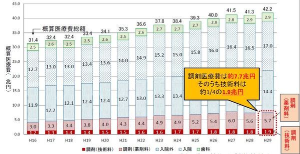 コンビニより多い「門前薬局」が医療費を食いつぶす