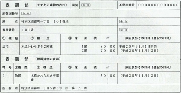 登記簿謄本･登記事項証明書の交付申請書の書き方と記入例