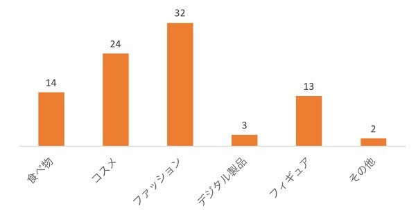 【現地取材】中国の「国潮」ブーム なぜ流行しているのか?