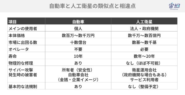 車も衛星もハッキングされる時代！？注目が集まる衛星のサイバーセキュリティ