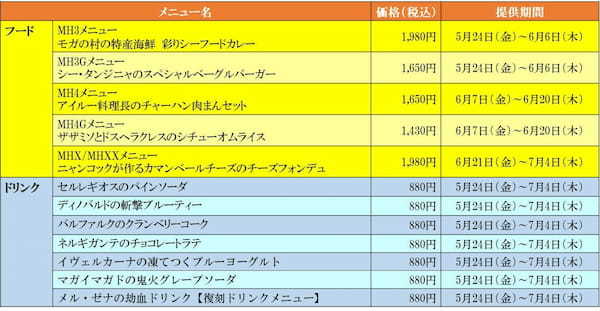 カプコンカフェ 池袋店＆梅田店　モンスターハンター20周年コラボもいよいよ後半！　5月24日から展開するコラボメニューを大公開！