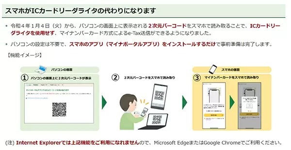 ふるさと納税の確定申告　データアップロード＋e-Taxは断然簡単・便利！　主要サイトは対応済み