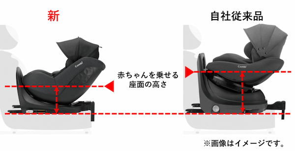 軽・コンパクトカーでも乗せ降ろしやすい低座面設計チャイルドシート 「クルムーヴ R129 エッグショック CA」 2023年12月下旬発売