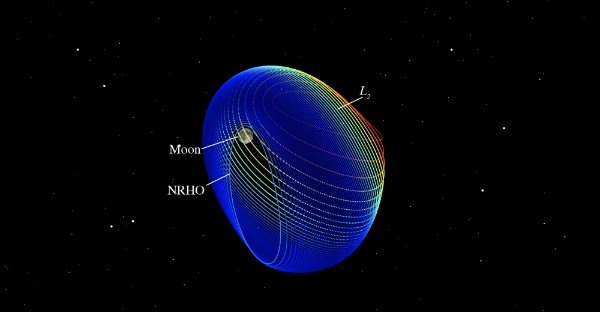 人工衛星の軌道の種類～目的地としての軌道と移動ルートとしての軌道～