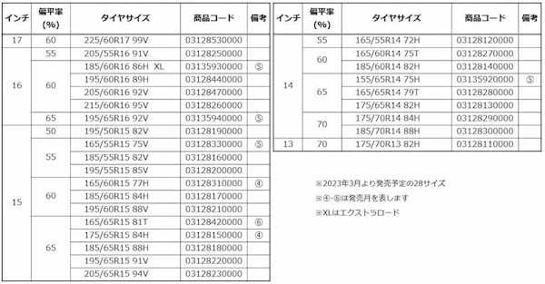 真に快適で楽しいドライビングを追求！ コンチネンタルタイヤ「コンフォート・コンタクト CC7」を発売