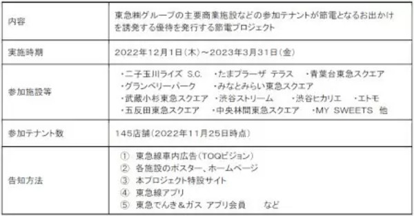 東急線沿線お出かけ節電プロジェクト、12月1日スタート！