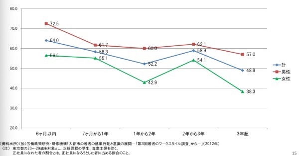 ニートがクズ認定される3つの原因と対処法3ステップ