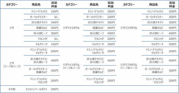 ラグビーシーズン到来！応援にぴったりの「マイドミノ」が888円～　ドミノ・ピザ、「チャチャチャで888(パチパチパチ)円」応援セール9月10日（日）より開催決定！