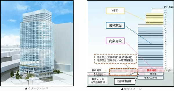 「飯田橋」駅東口、オフィスや住宅の地上26階建てビル、26年度竣工へ