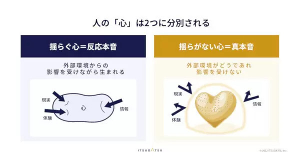 「素養」に基づく転職ではなく、「素質」に基づく転職をしよう