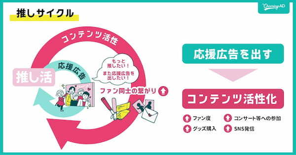 スマホ利用代金支払いが「大人の階段」の第一歩？　新社会人の8割以上が親払い！