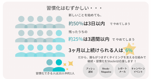 今年こそ三日坊主を脱却したい……！「気づき」をストックし、定期的な振り返りを促すアプリ「Stockr」