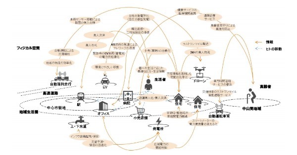 【スマートシティとは？】トヨタを含む国内外11事例と関連技術を分かりやすく解説