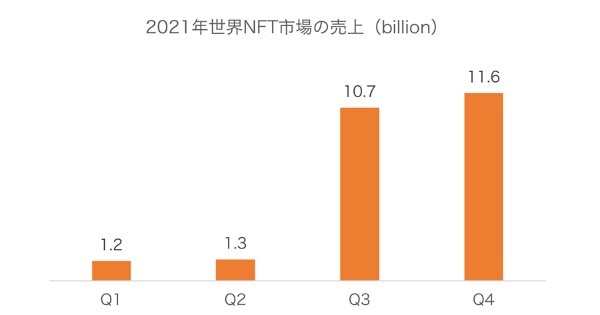 【現地取材】NFT熱狂が中国にも到来、その裏側は？