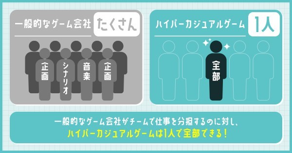 広告だけで集客＆収益化！？ハイパーカジュアルゲームのヤバさを制作会社に聞いた