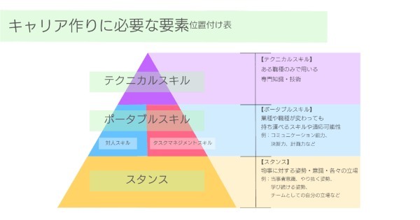 ポータブルスキル(持ち運べる技術)とは？ どこでも活躍できる人材になる方法