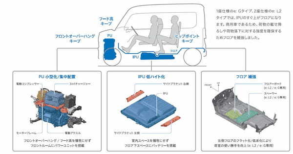 ホンダ　N-VANの電気自動車「N-VAN e:」いよいよ10月から発売開始