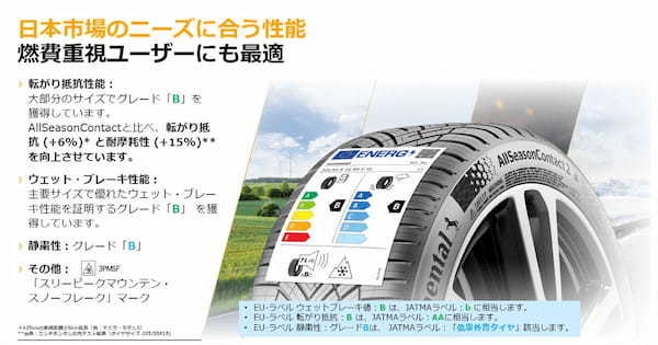 コンチネンタルタイヤ 成長するオールシーズンタイヤ市場へ「オールシーズコンタクト2」を投入