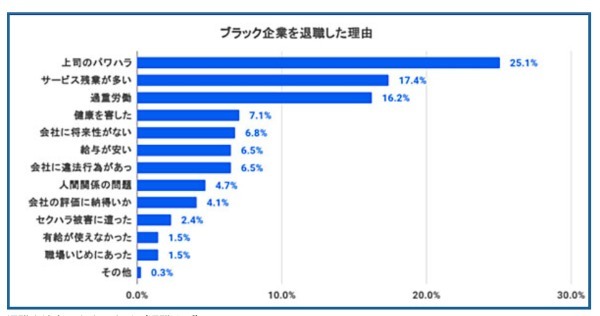 ブラック企業の給料が低い理由と問題点｜脱ブラック企業で逆転転職する方法も解説