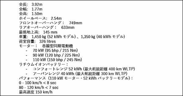 【ジュネーブモーターショー2024】ルノー ルノー5がEVになって復活