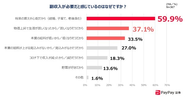 夏のボーナス、使い道はもう決めた？「投資資金に回そうと思っている」3年前の約1.8倍に｜PayPay証券株式会社調べ