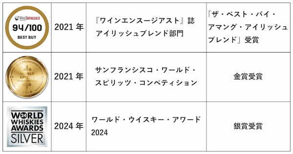 日本での販売数No.1！(※1) 最注目のアイリッシュウイスキー『THE BUSKER』から、待望のハイボール缶がローソン・ナチュラルローソン店舗限定で全国発売開始