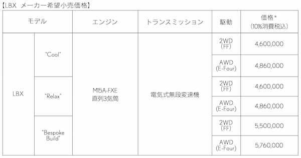【レクサスLBX 試乗記】コンパクトラグジュアリーに挑戦したLBXはサイズのヒエラルキーを超えたのか