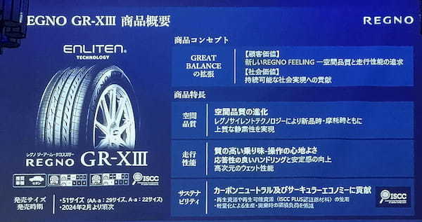 ブリヂストン　「REGNO GR-X Ⅲ」を正式発表