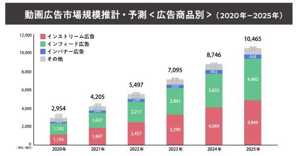 フリーランスの動画編集者になるには？ 年収相場、必要スキル、仕事獲得方法を解説