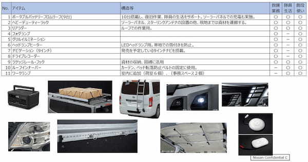 【TAS2025】日産　趣味を補完するXトレイル、有事に対応するキャラバンなどを展示