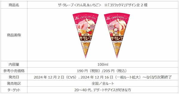 リラックマたちがザ・クレープに登場！コリラックマの大好物のいちごを使った「ザ・クレープ＜れん乳＆いちご＞」12月2日（月）より期間限定で新発売！