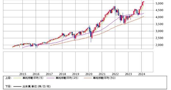 新NISAで月1万円投資しても意味ない？