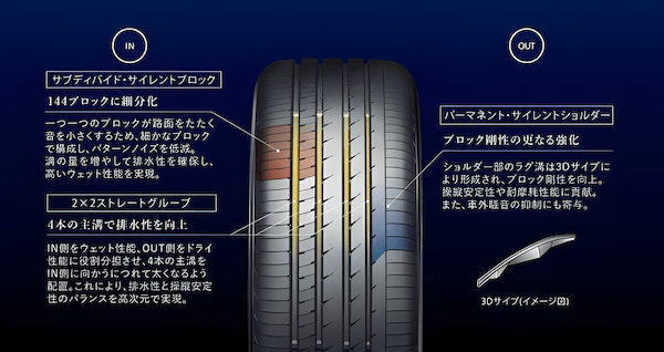 横浜ゴム、上質な静粛性が持続するプレミアムコンフォートタイヤ「ADVAN dB V553」を発売