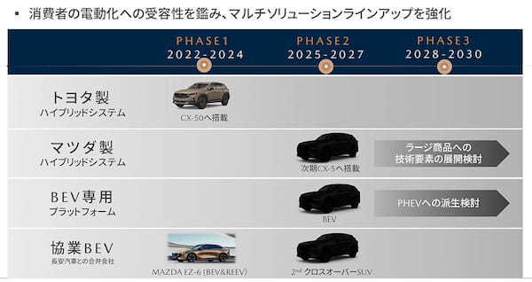 マツダ　中長期経営計画の進捗と具体的な商品投入計画、そして新ガソリンエンジン・スカイアクティブ-Zを開発