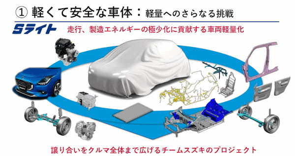 スズキ　10年先を見据えた技術戦略説明会でCNだけでなくリサイクルも視野に