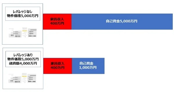 今の年齢で始められる？不動産投資の年齢条件と運用戦略を解説