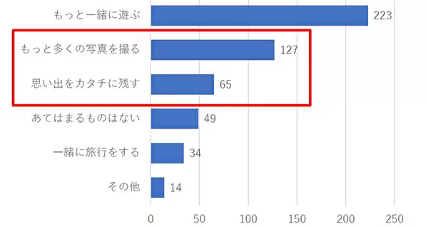 やぱりペットは家族だよね！　15歳以上の男女400人を対象にしたアンケート調査