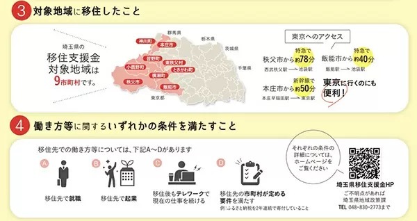 条件を満たすと最大100万円もらえる移住支援金制度 独自の上乗せで最大130万円もらえる!