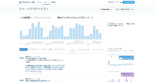 Twitterアナリティクスを使った分析方法や見方を解説！