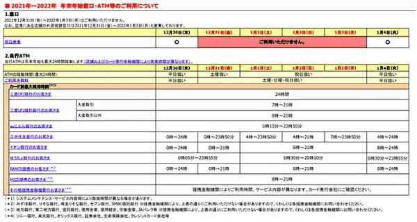 銀行、年末年始の休業日は？ 2021～22年のみずほ、三井住友、三菱UFJ、ゆうちょ銀行