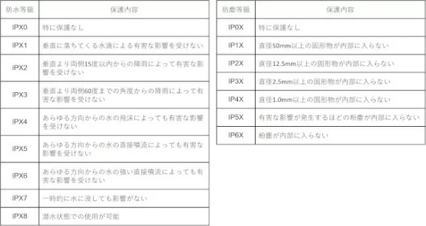 ワイヤレスイヤホンのおすすめ製品紹介！ 実売データから本当に売れてるモデルがわかる