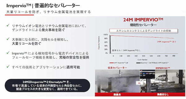 電池を革新する画期的な半固体リチウムイオン電池とインパービオ・セパレータの開発に成功 　24Mテクノロジーズ社