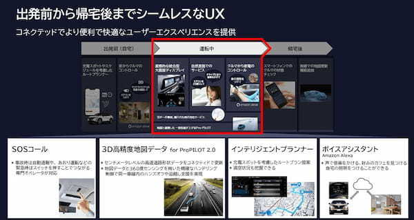 日産　家庭内の家電でクルマの移動情報や状態を音声で通知する新サービスを開始