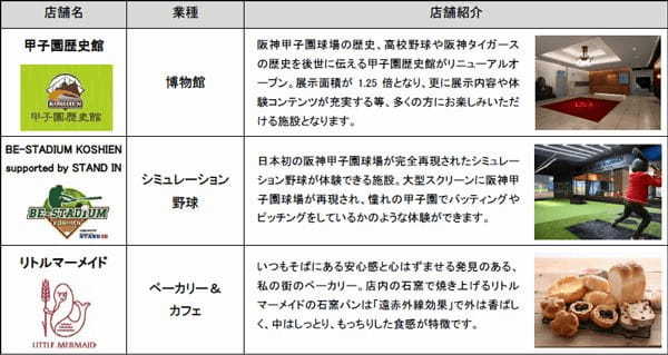 【3月3日】西宮エリアを盛り上げる施設・阪神甲子園球場に「甲子園プラス」オープン